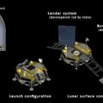 India-Japan Moon mission takes shape, Isro to lead lander tech – Indian Defence Research Wing
