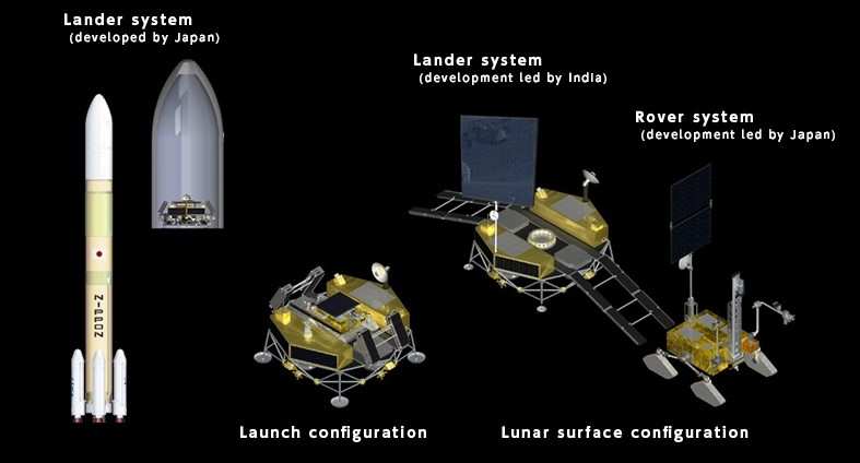 India-Japan Moon mission takes shape, Isro to lead lander tech – Indian Defence Research Wing