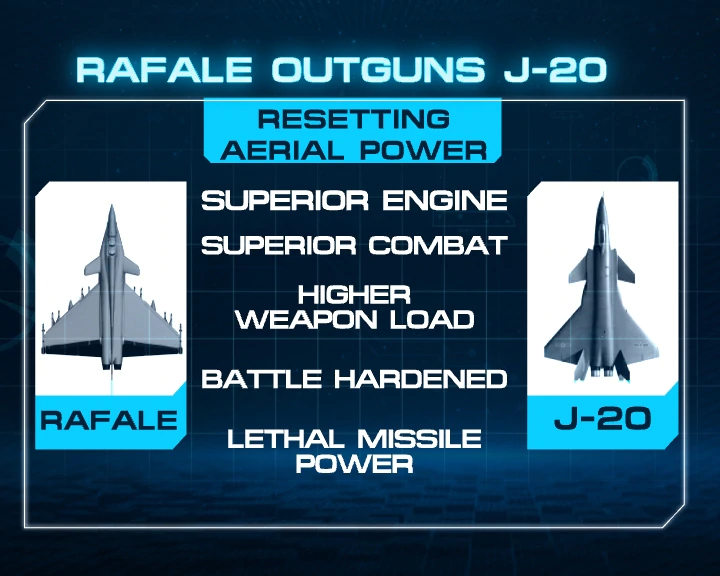 A comparison of the two fighter jets – Indian Defence Research Wing
