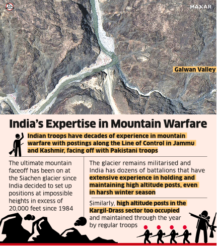 At Galwan, Chinese posts affected by spate in the river – Indian Defence Research Wing