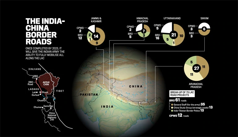 Build up on the border – Indian Defence Research Wing