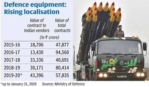 India set to ban import of weapons that can be produced indigenously – Indian Defence Research Wing