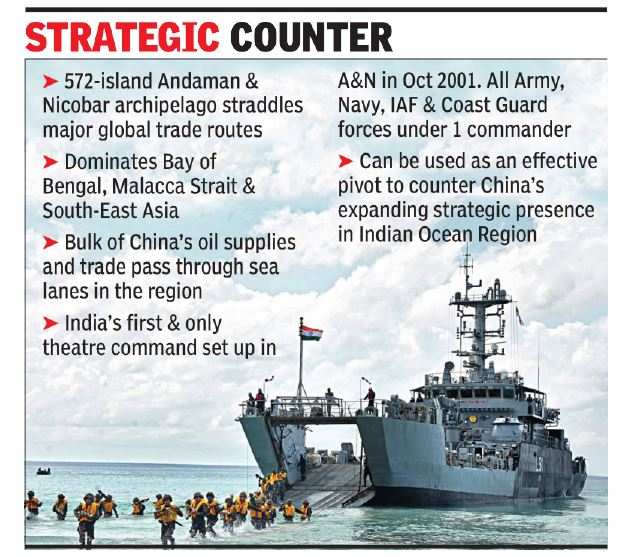 Ladakh triggers Andamans build-up – Indian Defence Research Wing