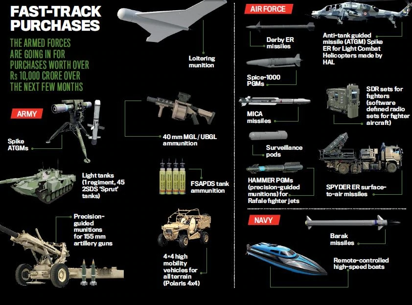 The panic buys – Indian Defence Research Wing