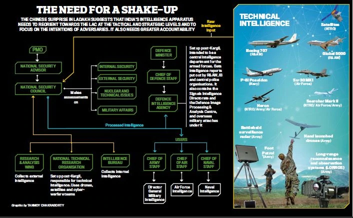 China’s stealth attack – Indian Defence Research Wing