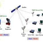 Prasad – Indian Defence Research Wing