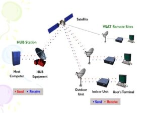 Prasad – Indian Defence Research Wing