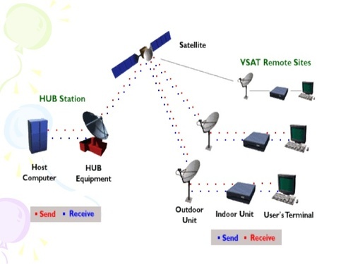 Prasad – Indian Defence Research Wing