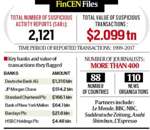 Dawood Ibrahim’s financier, his laundering, funding of Lashkar, Jaish – Indian Defence Research Wing