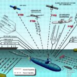 Indian Navy likely to set up submarine communication facility in Prakasam – Indian Defence Research Wing