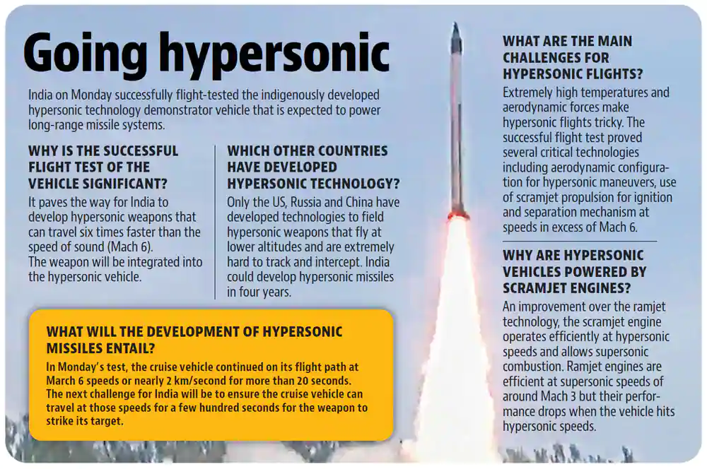 India’s defence inches closer to hypersonic tech – Indian Defence Research Wing