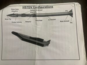 India’s development of the hypersonic speed vehicle – Indian Defence Research Wing