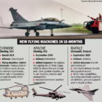 Western front gets more airpower in 18 months – Indian Defence Research Wing
