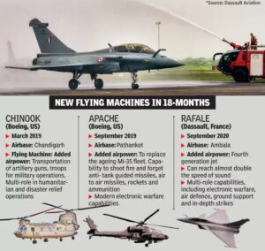 Western front gets more airpower in 18 months – Indian Defence Research Wing