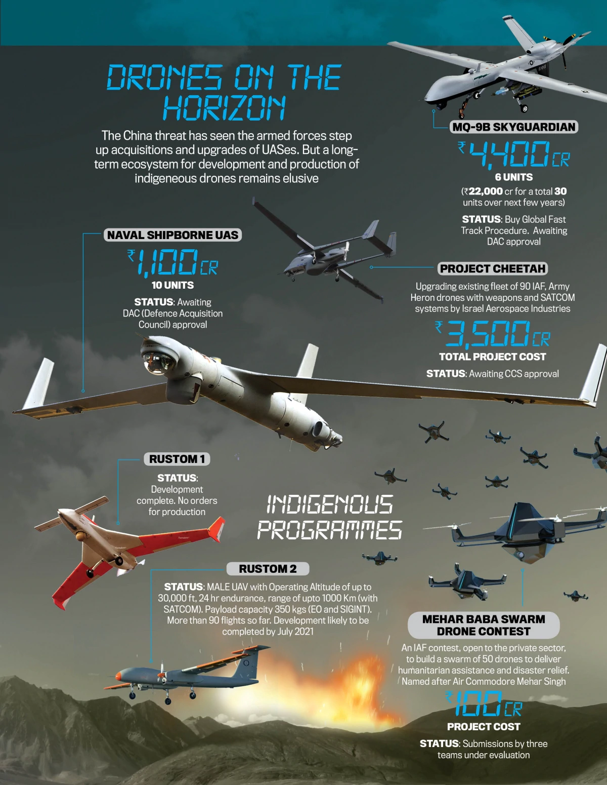 Raising a swarm – Indian Defence Research Wing