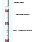 ISRO to Test Its Small Satellite Launch Vehicle By December – Indian Defence Research Wing