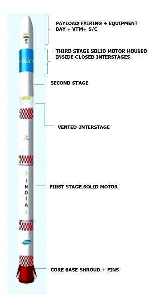 ISRO to Test Its Small Satellite Launch Vehicle By December – Indian Defence Research Wing