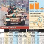 Crunching the numbers: "Make in India" fortifies defence spending - Broadsword by Ajai Shukla